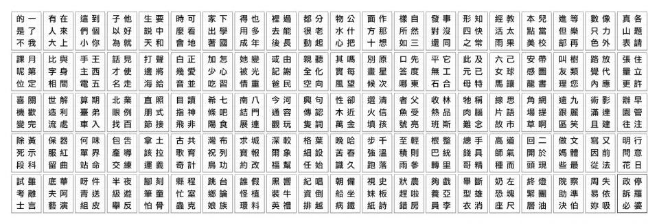 （更新－教育部字頻 600字）DIY 自製中文字卡 與 常用中文字卡分享 2