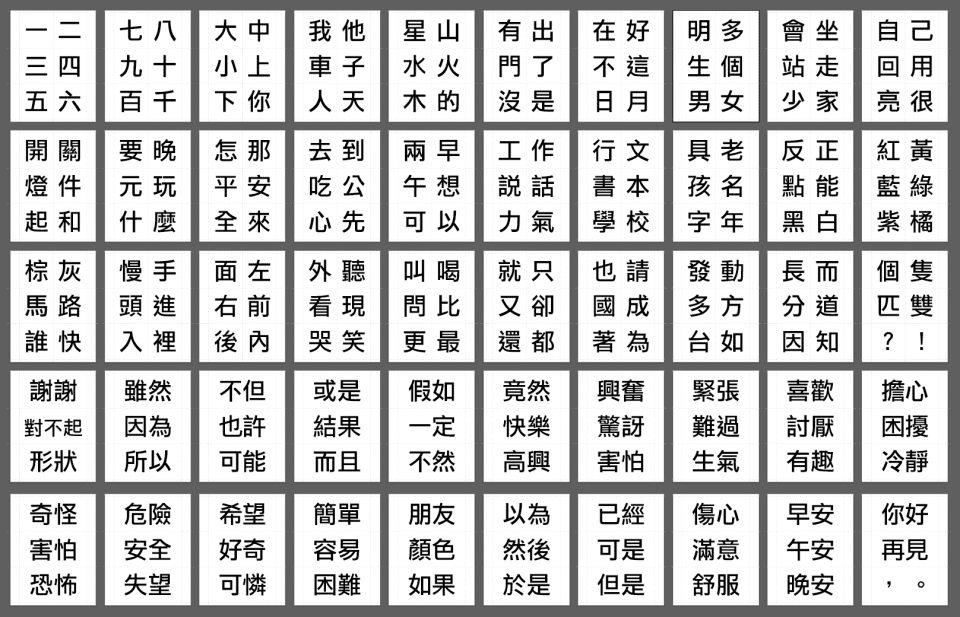 （更新－教育部字頻 600字）DIY 自製中文字卡 與 常用中文字卡分享 1